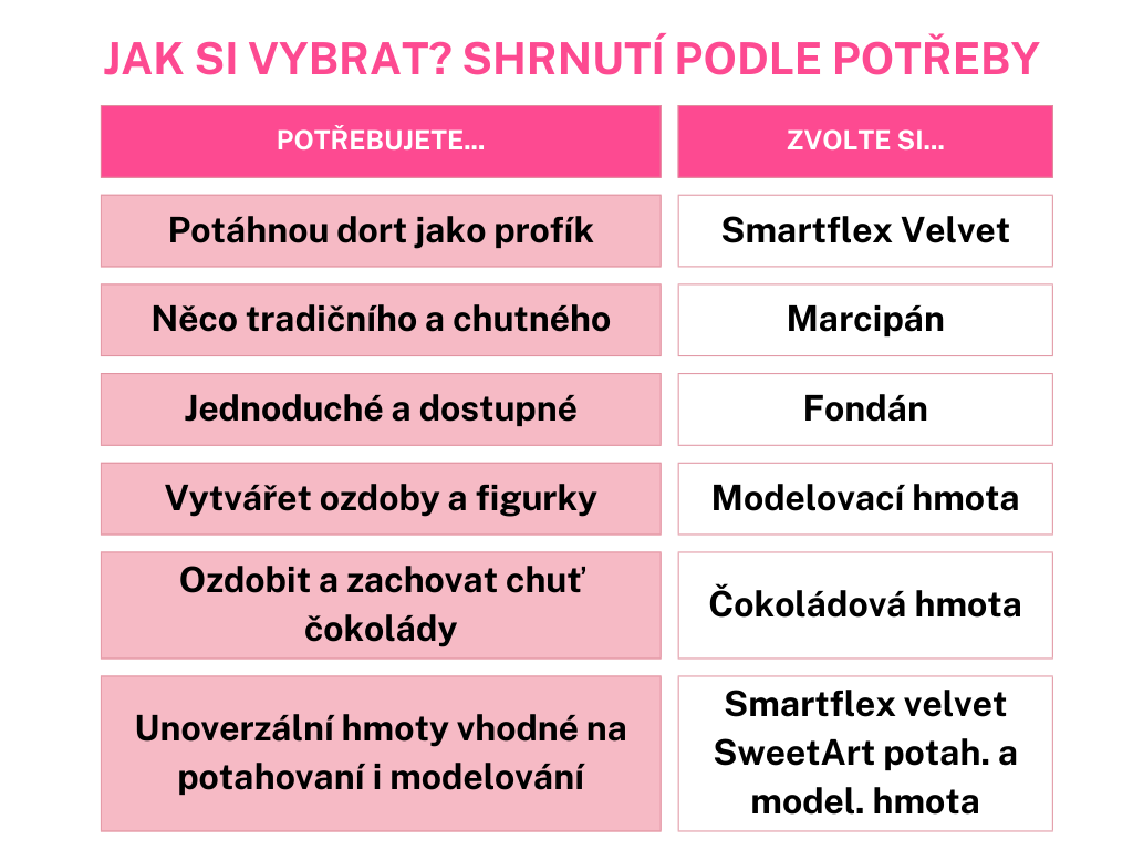 Pink Minimalist Skincare Brand Comparison Chart Table Graph (16)